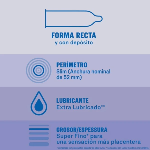 DUREX - PRESERVATIVI INVISIBILI EXTRA LUBRIFICATI 12 UNITÀ