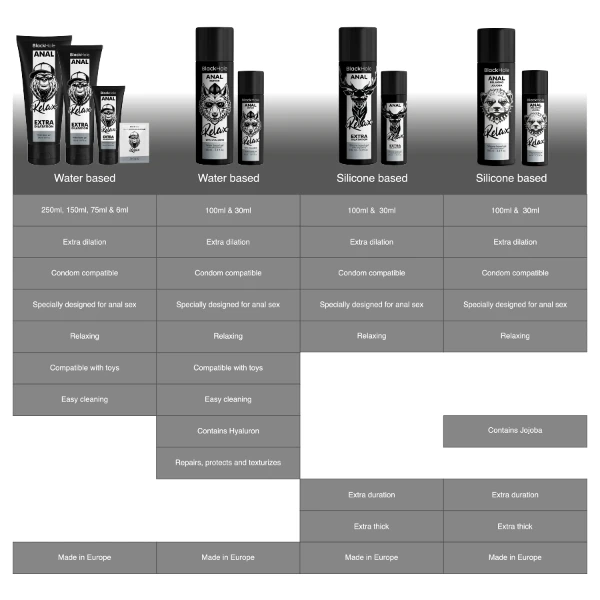 BLACK HOLE - RILASSANTE ANALE JOJOBA RELAX BASE SILICONE 100 ML